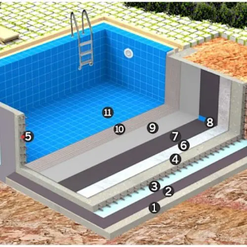 Waterproofing